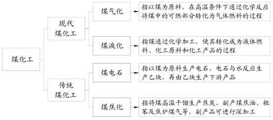 2016年中國焦化行業(yè)發(fā)展現狀及焦炭行業(yè)集中度分析
