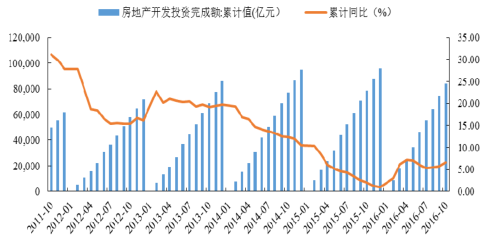 2016年中國焦化行業(yè)發(fā)展現狀及焦炭行業(yè)集中度分析