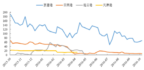 2016年中國焦化行業(yè)發(fā)展現狀及焦炭行業(yè)集中度分析