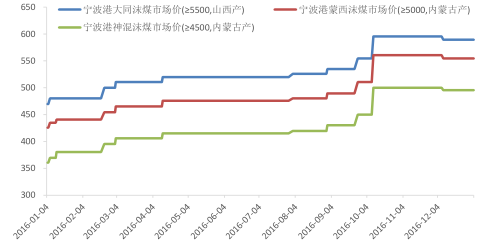 2016年中國焦化行業(yè)發(fā)展現狀及焦炭行業(yè)集中度分析