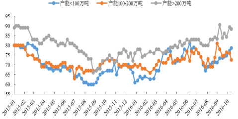 2016年中國焦化行業(yè)發(fā)展現狀及焦炭行業(yè)集中度分析