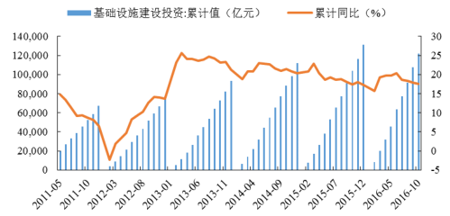 2016年中國焦化行業(yè)發(fā)展現狀及焦炭行業(yè)集中度分析