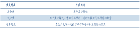 2016年中國焦化行業(yè)發(fā)展現狀及焦炭行業(yè)集中度分析
