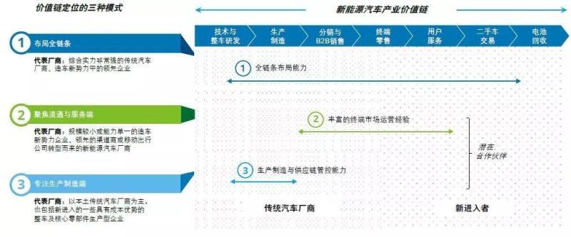 中國新能源汽車(chē)市場(chǎng)發(fā)展的五大趨勢