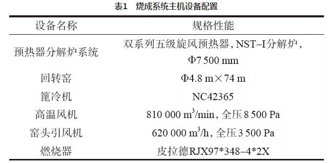 水泥窯熱生料高效脫硫技術(shù)的應用