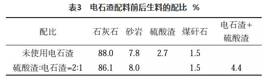 電石渣作為脫硫劑在熟料生產(chǎn)線(xiàn)的應用