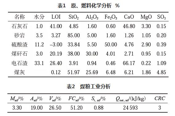 電石渣作為脫硫劑在熟料生產(chǎn)線(xiàn)的應用