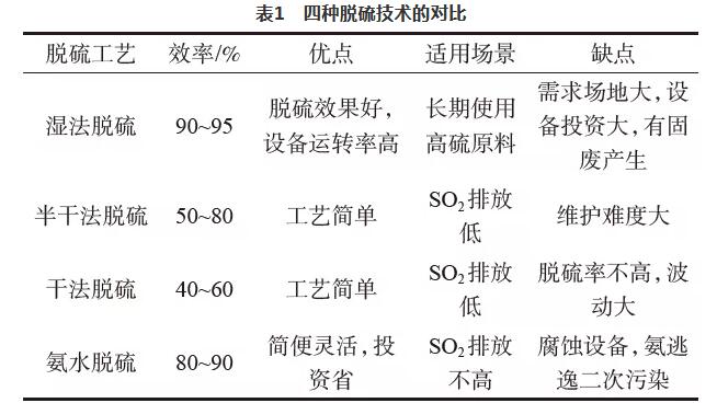 高分子環(huán)保脫硫劑脫硫機理及工業(yè)化應用