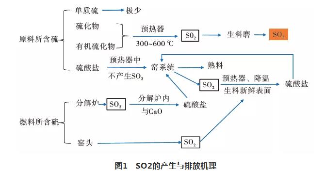 高分子環(huán)保脫硫劑脫硫機理及工業(yè)化應用