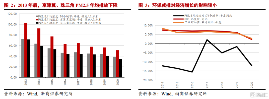中國碳中和觀(guān)念發(fā)生根本性轉變：環(huán)?！翱傅米　? onmousewheel=