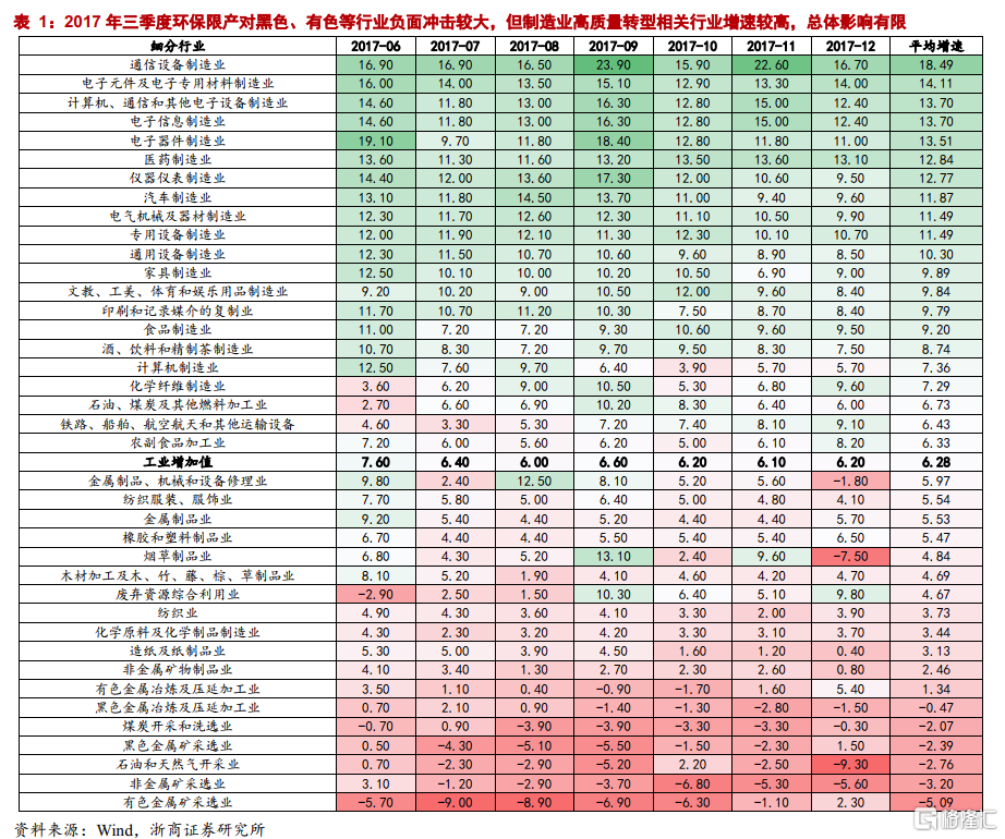中國碳中和觀(guān)念發(fā)生根本性轉變：環(huán)?！翱傅米　? onmousewheel=