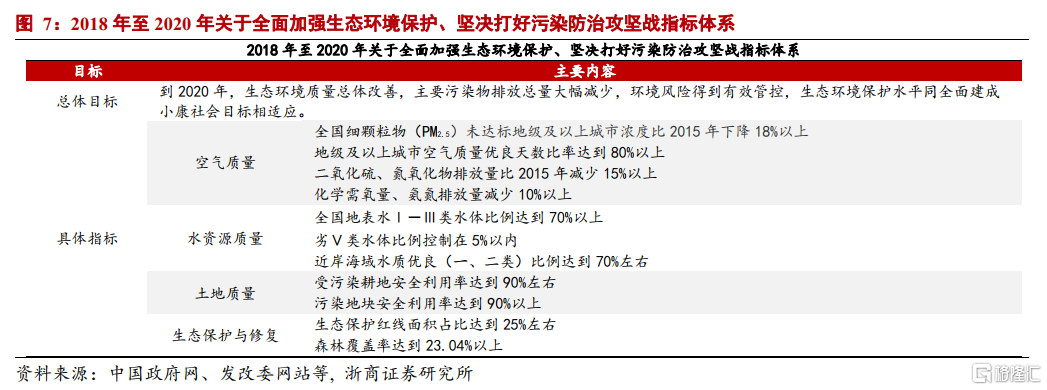 中國碳中和觀(guān)念發(fā)生根本性轉變：環(huán)?！翱傅米　? onmousewheel=