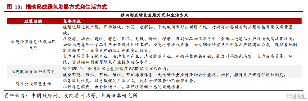 中國碳中和觀(guān)念發(fā)生根本性轉變：環(huán)?！翱傅米　? onmousewheel=